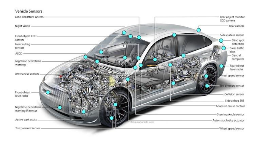 Millimeter wave radar sensor to improve the accuracy of parking space detection