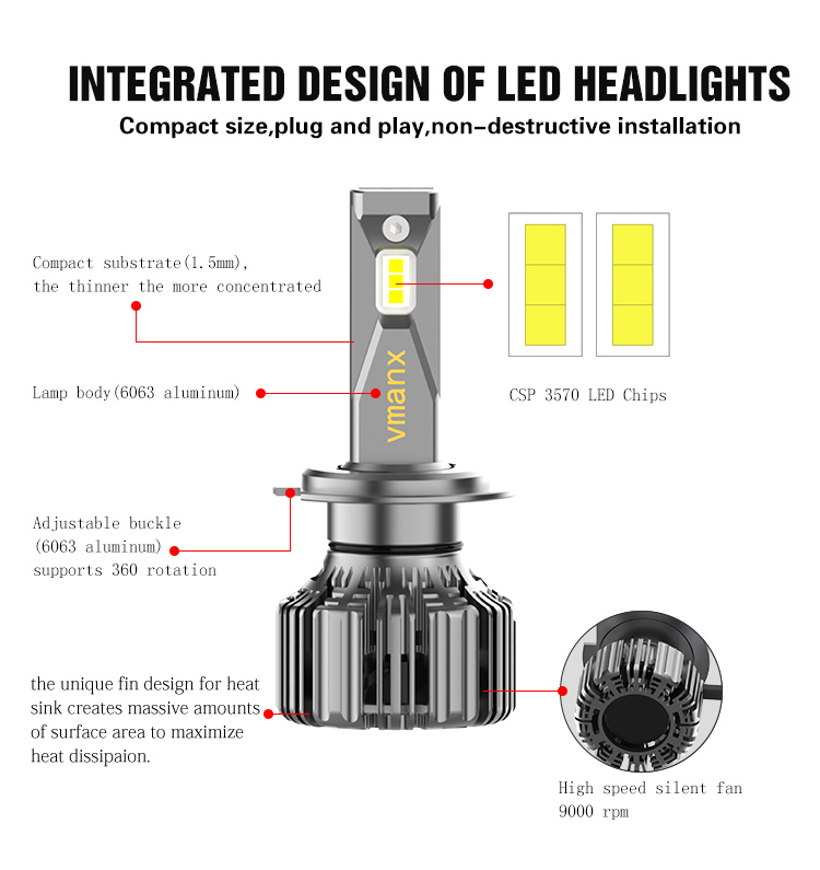 LED car lighs(VX10 Series) 