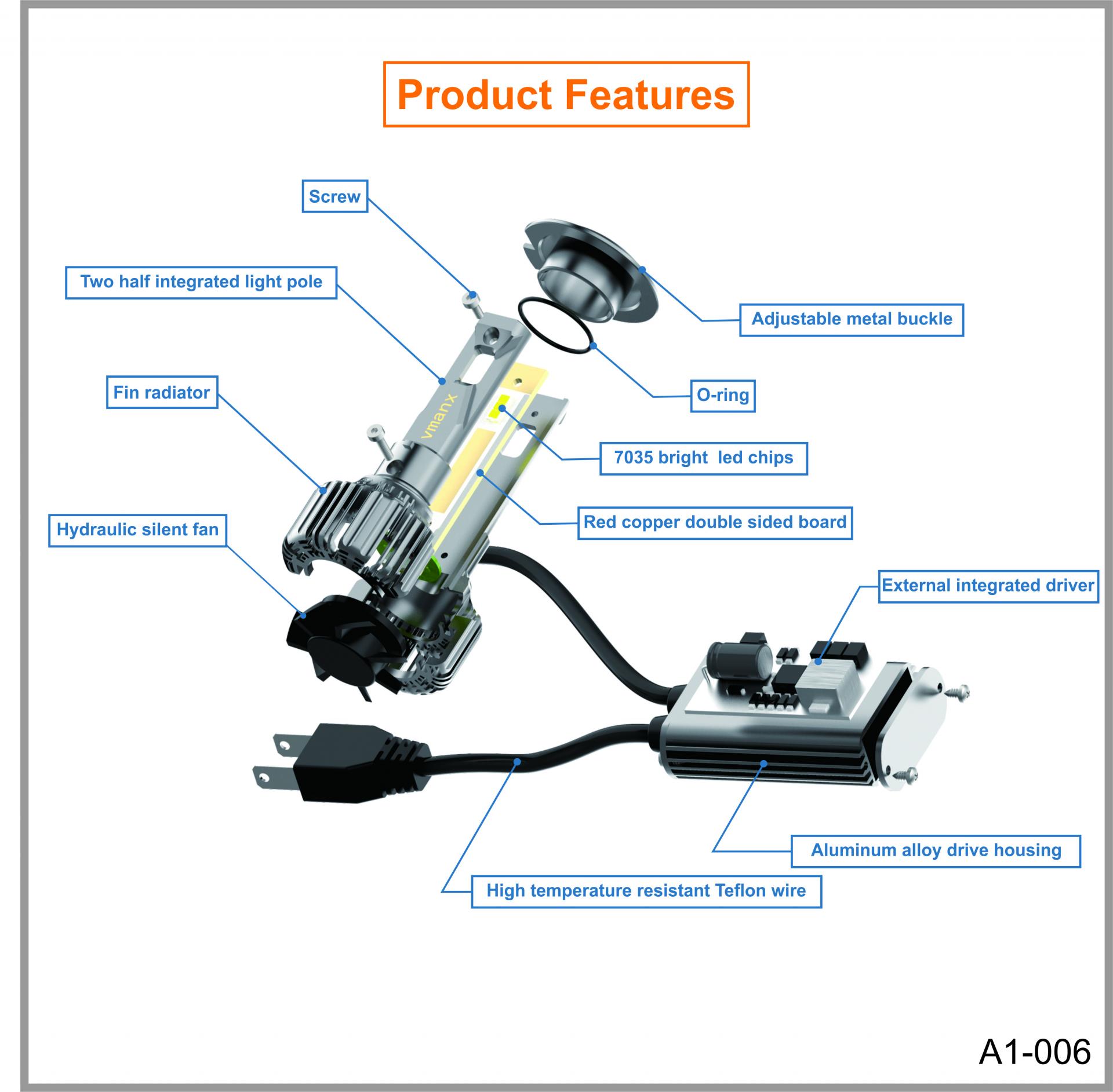 LED car lighs(VX10 Series)