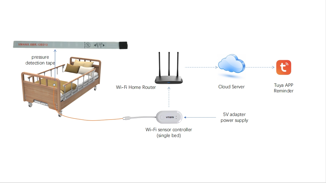 FSR Bed Occupancy Sensor